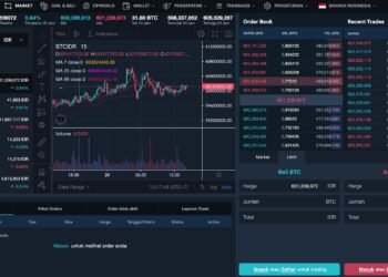 Tips untuk Berinvestasi Aset Kripto di 2022