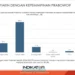 Survei Indikator: 85% Yakin Prabowo Pimpin Indonesia Lebih Baik