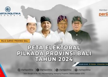 Pilkada Bali 2024, Koster-Giri 69,8%, Mulia-PAS 23,8%