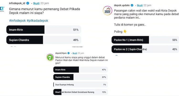 Imam-Ririn Unggul Dalam Debat Pilkada Depok Versi Netizen di Media Sosial