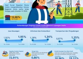 Triwulan I 2025, Kinerja Industri Pengolahan Diperkirakan Tumbuh