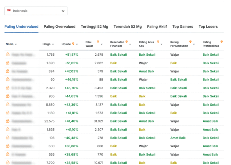 Grafik analisis Fair Value InvestingPro untuk saham IDX undervalue